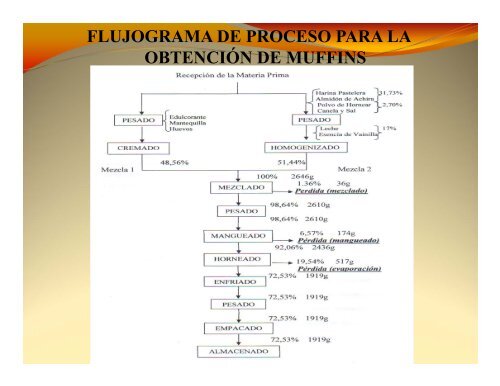 “INFLUENCIA DEL ALMIDÓN DE ACHIRA ... - Repositorio UTN