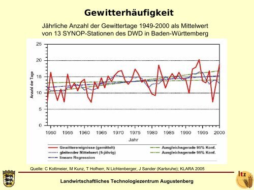 Flaig - Klimawandel und Auswirkungen auf die pflanzliche Erzeugung