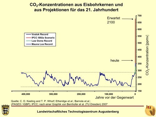 Flaig - Klimawandel und Auswirkungen auf die pflanzliche Erzeugung