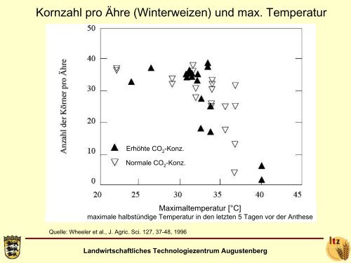 Flaig - Klimawandel und Auswirkungen auf die pflanzliche Erzeugung