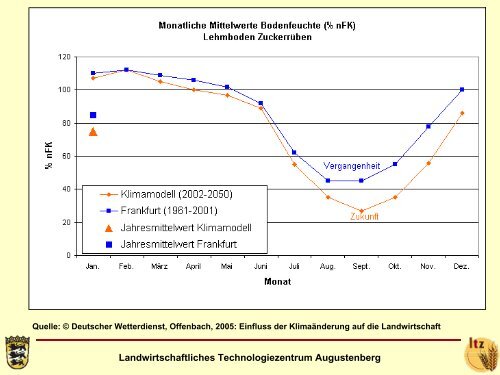 Flaig - Klimawandel und Auswirkungen auf die pflanzliche Erzeugung