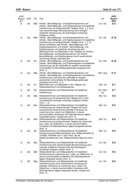 AVR – Bayern - VKM Bayern