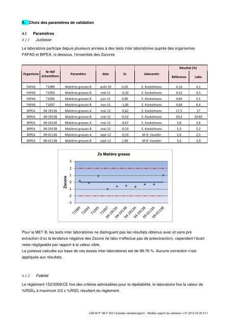 VALIDATIERAPPORT – RAPPORT DE VALIDATION - Favv