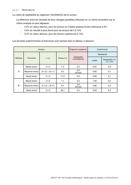 VALIDATIERAPPORT – RAPPORT DE VALIDATION - Favv