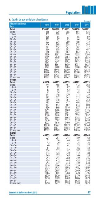 Statistical reference book 2013, NSI