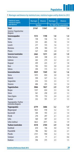 Statistical reference book 2013, NSI