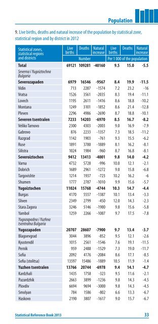 Statistical reference book 2013, NSI