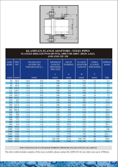 KLAMFLEX DEDICATED FLANGE ADAPTORS