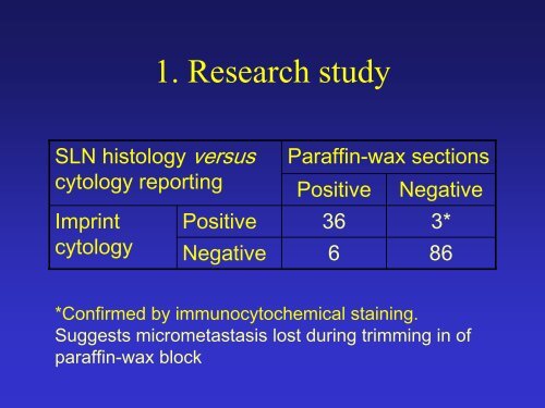 Axillary sentinel lymph node cytopathology in Norwich - ESQA