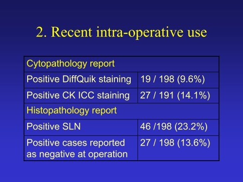 Axillary sentinel lymph node cytopathology in Norwich - ESQA