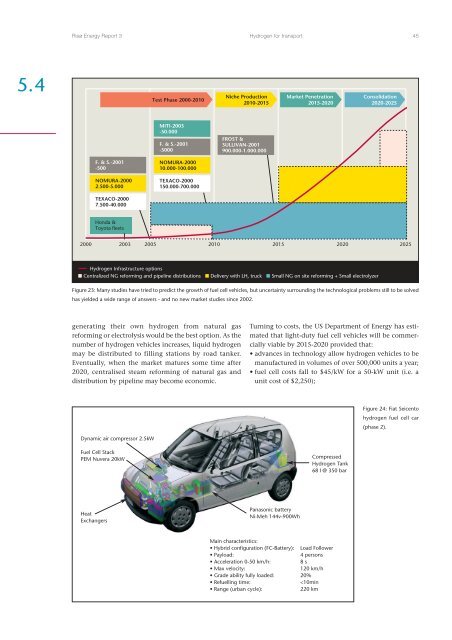 Hydrogen and its competitors, 2004