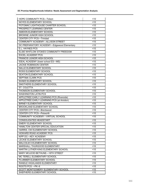 DC Promise Neighborhood Initiative: Needs ... - Urban Institute