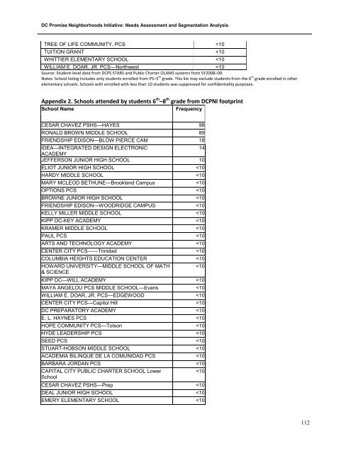 DC Promise Neighborhood Initiative: Needs ... - Urban Institute