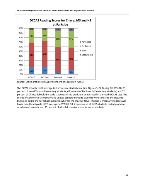 DC Promise Neighborhood Initiative: Needs ... - Urban Institute