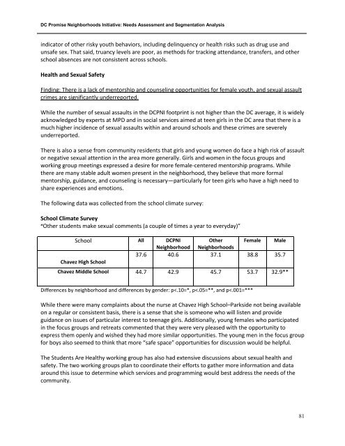 DC Promise Neighborhood Initiative: Needs ... - Urban Institute