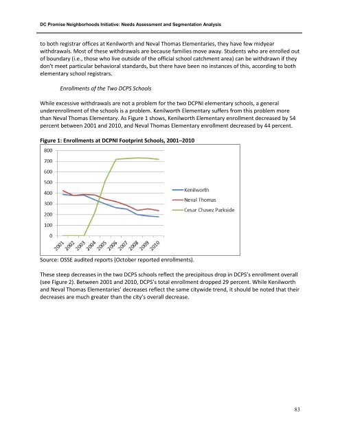 DC Promise Neighborhood Initiative: Needs ... - Urban Institute