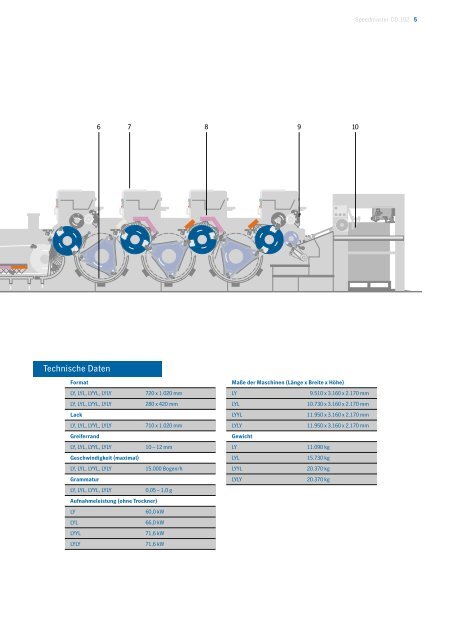 Printmaster QM 46