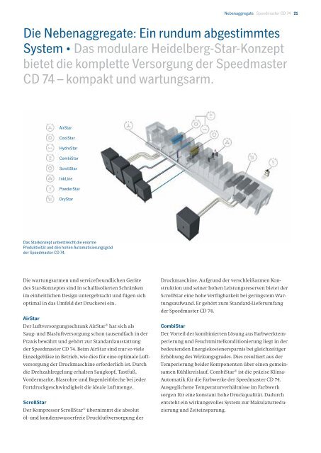 Printmaster QM 46