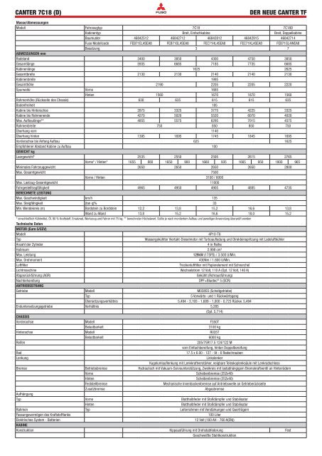 CANTER 7C18 (D) DER NEUE CANTER TF - Mitsubishi Fuso