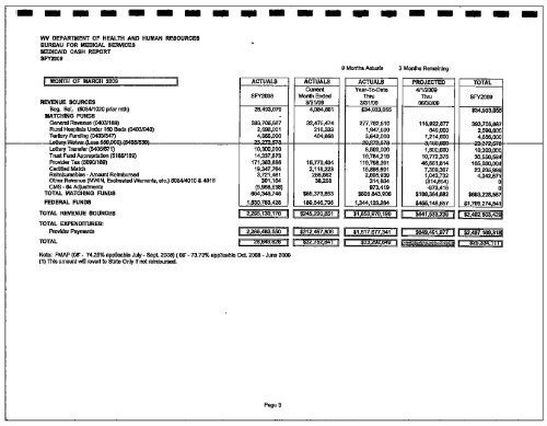 REPORTS May - West Virginia Legislature