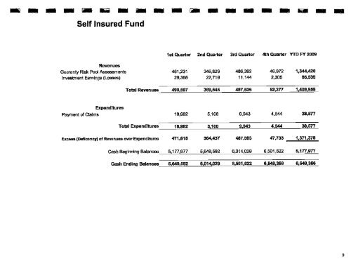 REPORTS May - West Virginia Legislature