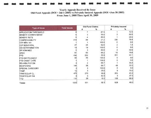 REPORTS May - West Virginia Legislature