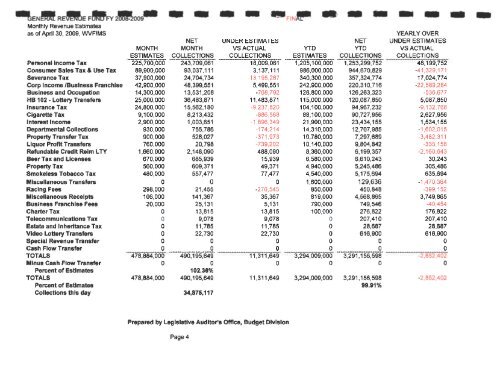 REPORTS May - West Virginia Legislature