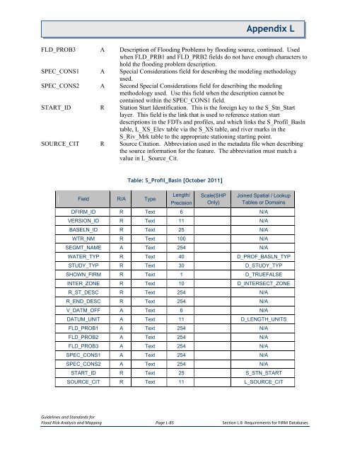 Appendix L - Federal Emergency Management Agency