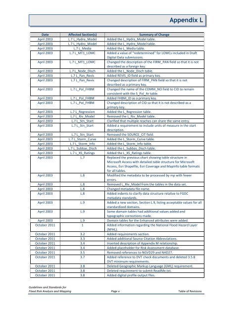 Appendix L - Federal Emergency Management Agency