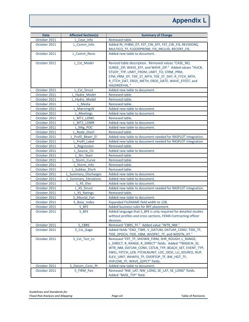 Appendix L - Federal Emergency Management Agency