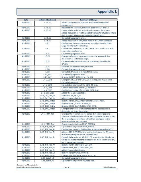 Appendix L - Federal Emergency Management Agency