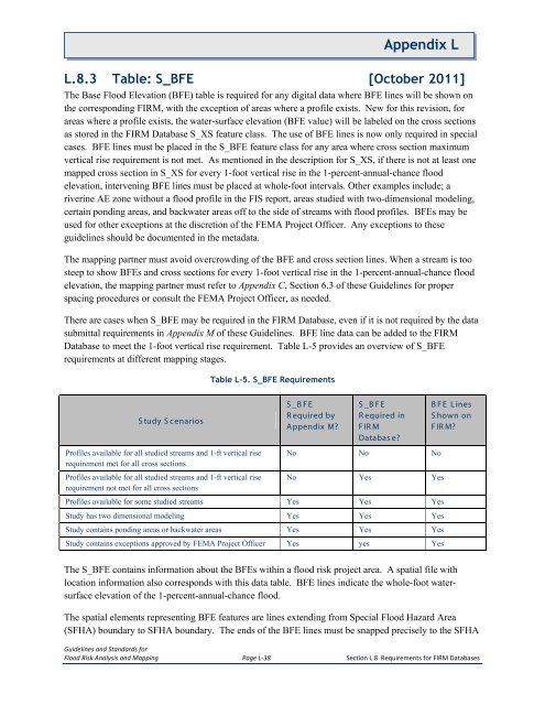 Appendix L - Federal Emergency Management Agency