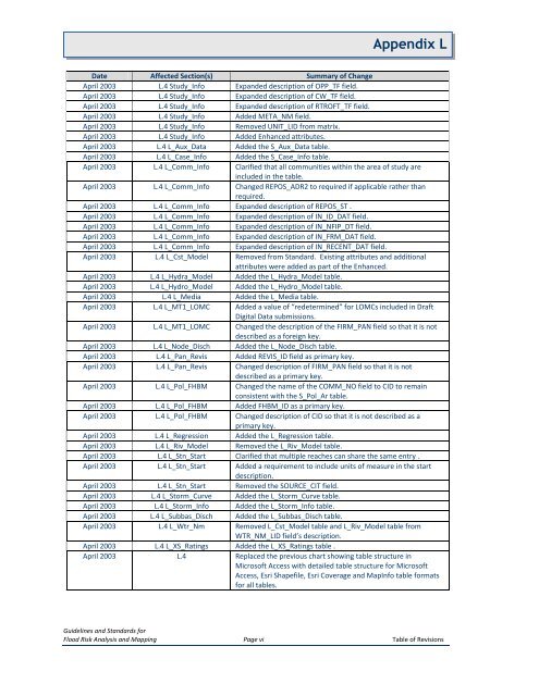 Appendix L - Federal Emergency Management Agency