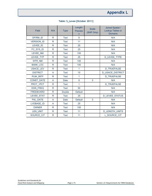 Appendix L - Federal Emergency Management Agency