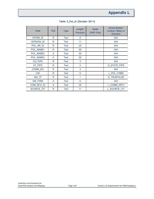 Appendix L - Federal Emergency Management Agency