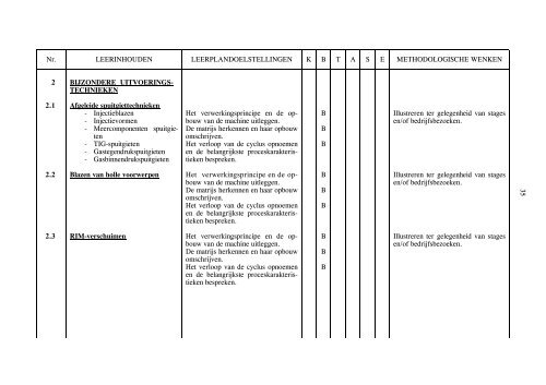 PDF-formaat - VVKSO - ICT-coördinatoren