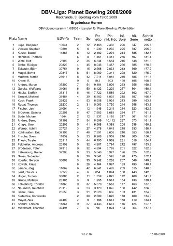 DBV-Liga: Planet Bowling 2008/2009