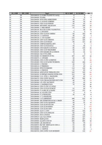 1-Comparatif club octobre 2008