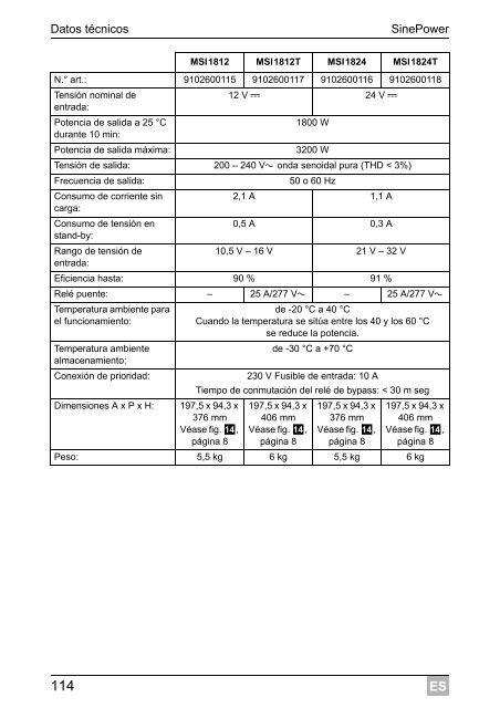 SinePower MSI912, MSI924, MSI1312, MSI1324, MSI1812 ... - Waeco