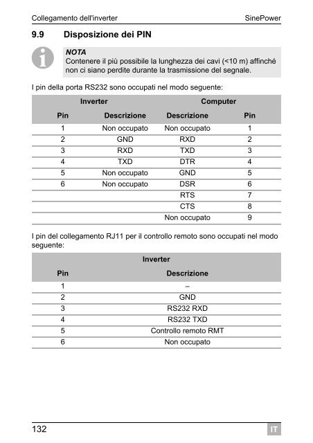 SinePower MSI912, MSI924, MSI1312, MSI1324, MSI1812 ... - Waeco