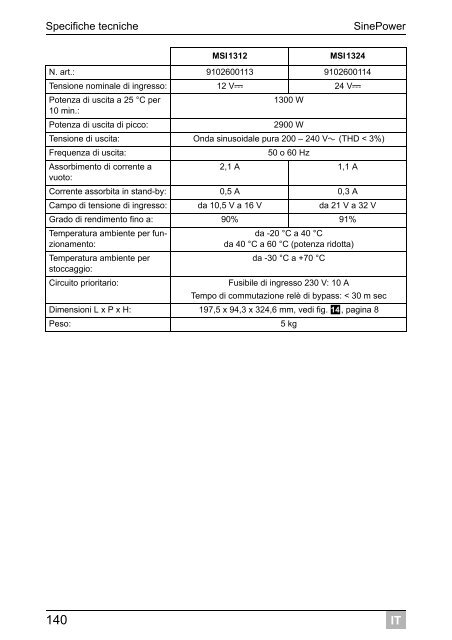 SinePower MSI912, MSI924, MSI1312, MSI1324, MSI1812 ... - Waeco