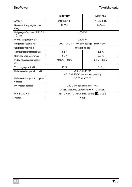 SinePower MSI912, MSI924, MSI1312, MSI1324, MSI1812 ... - Waeco