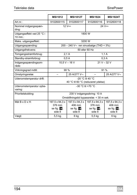 SinePower MSI912, MSI924, MSI1312, MSI1324, MSI1812 ... - Waeco