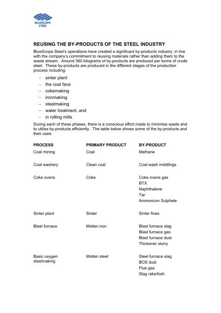 reusing the by-products of the steel industry - BlueScope Steel