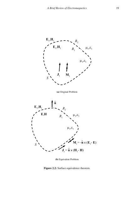 The Method of Moments in Electromagnetics