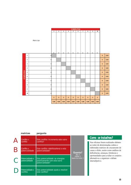 Floripa 2030. Agenda estratégica de desenvolvimento sustentável ...