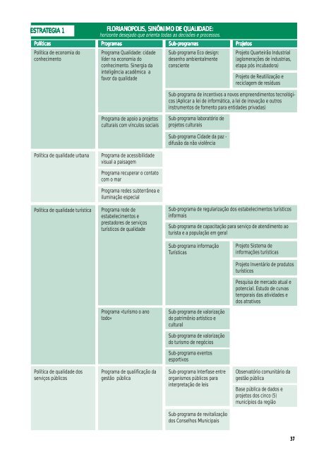 Floripa 2030. Agenda estratégica de desenvolvimento sustentável ...