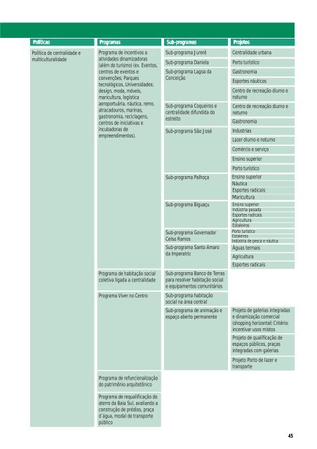 Floripa 2030. Agenda estratégica de desenvolvimento sustentável ...