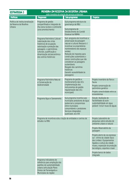 Floripa 2030. Agenda estratégica de desenvolvimento sustentável ...