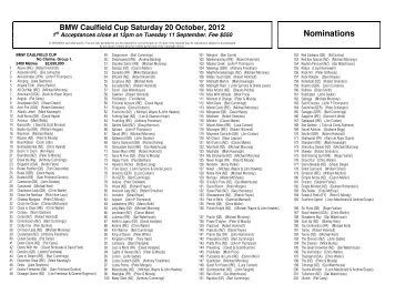 Nominations - Racing  Victoria